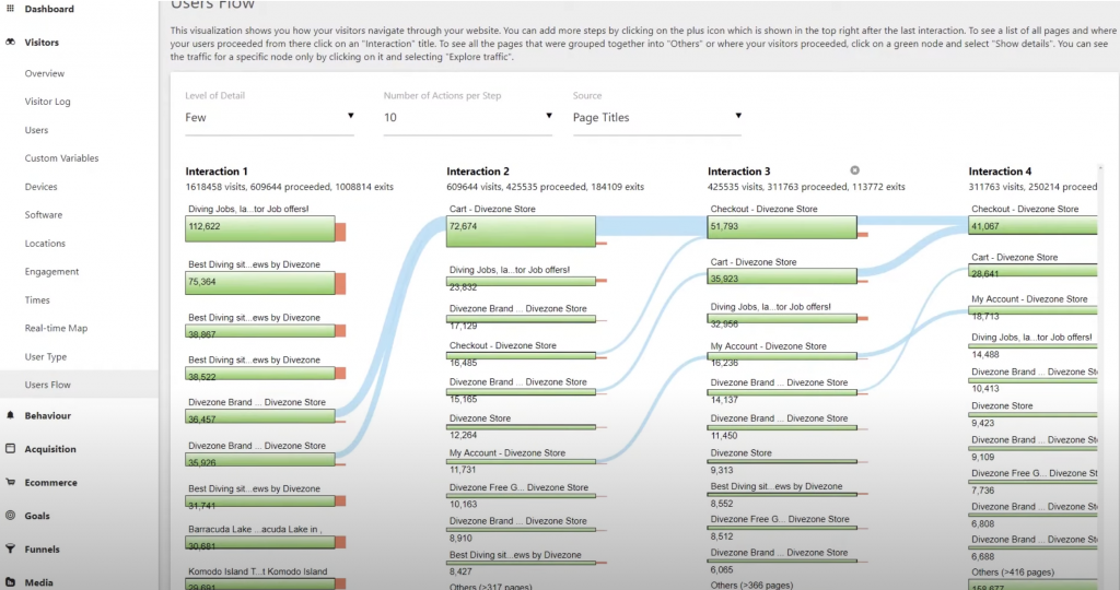 Screenshot from Matomo analytics on userflow - another alternative to Google Analytics